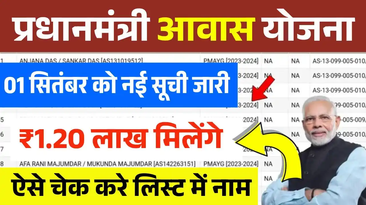 PM Awas Yojana Beneficiary List